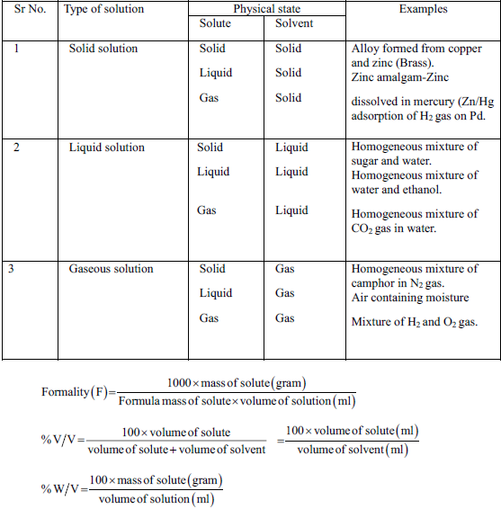 NEET UG Chemistry Solutions MCQs, Multiple Choice Questions